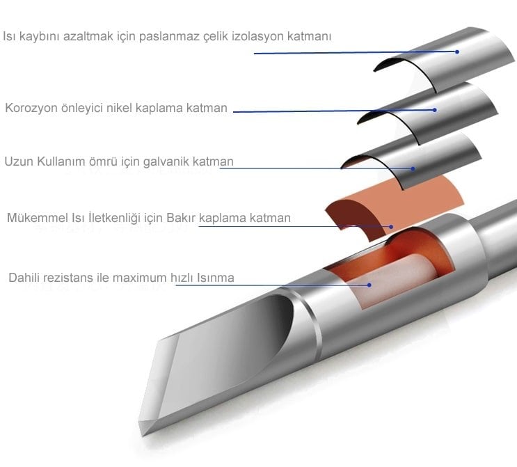 Bakon C2245-005 Shape-1.3C Havya Ucu