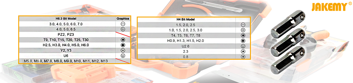 6115 Bits Uç Çeşitleri