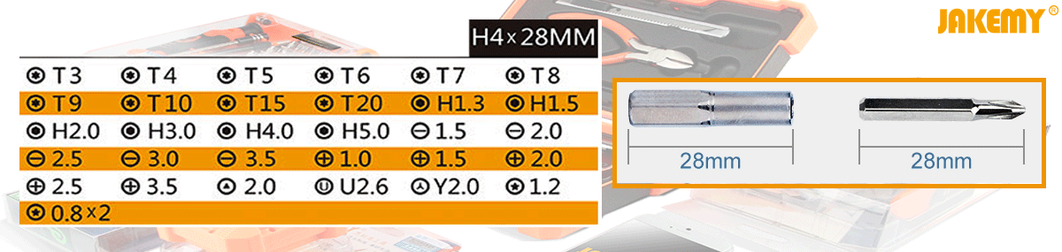 8152 Bits Uç Çeşitleri