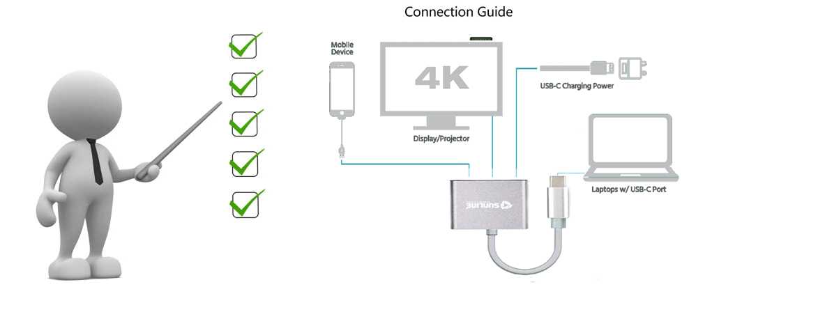 Sunline 17058 Type-C USB 3.1 Type-C/HDMI/USB 3.0 Dönüştürücü