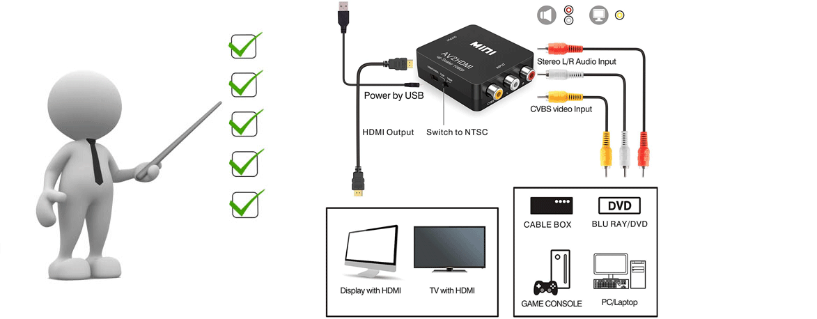 Sunline 170606 Mini AV-HDMI Dönüştürücü