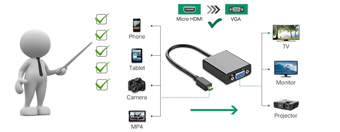 Sunline 170610 HDMI Micro-VGA Dönüştürücü