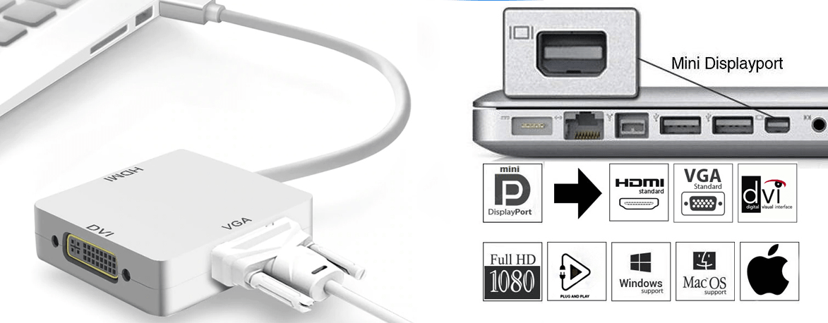 Sunline 170627 Mini Displayport-HDMI/VGA/DVI Dönüştürücü